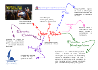 Vídeo minuto.pdf